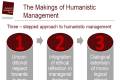 The Makings of Humanistic Management
