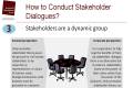 The Foundations of Fruitful Stakeholder Dialogues